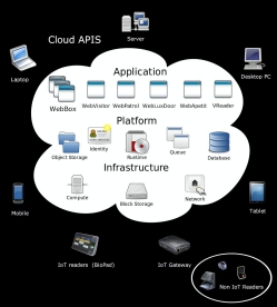 CloudAPIS - concept